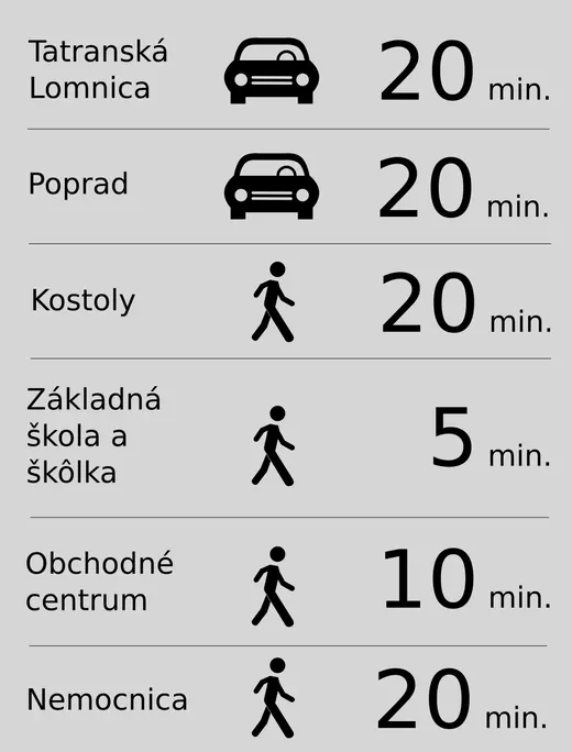 Nová Tehelňa Ľubica